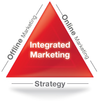 Integrated Marketing Communications